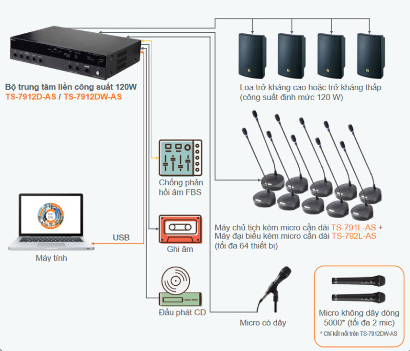Mẫu hệ thống TOA TS-790 trong phòng họp chuyên nghiệp