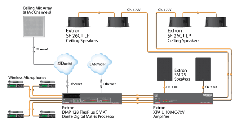 Sơ đồ SF 26CT LP cho phòng họp