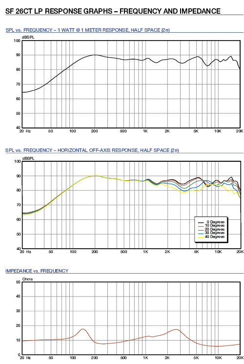 Đồ thị trở kháng SF 26CT LP