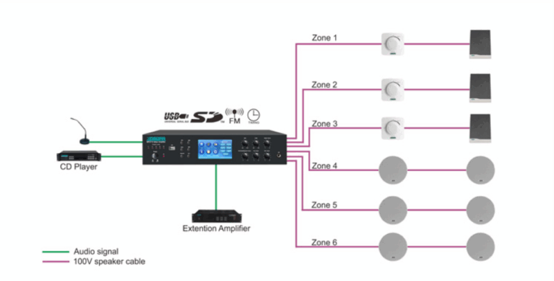 Sơ đồ bố trí tổng quan Amply DSPPA MP2735