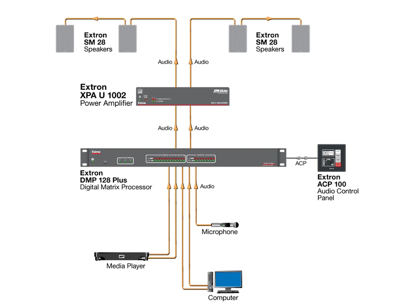Sơ đồ bố trí Amply XPA U 1002 cho khu vực sinh hoạt chung