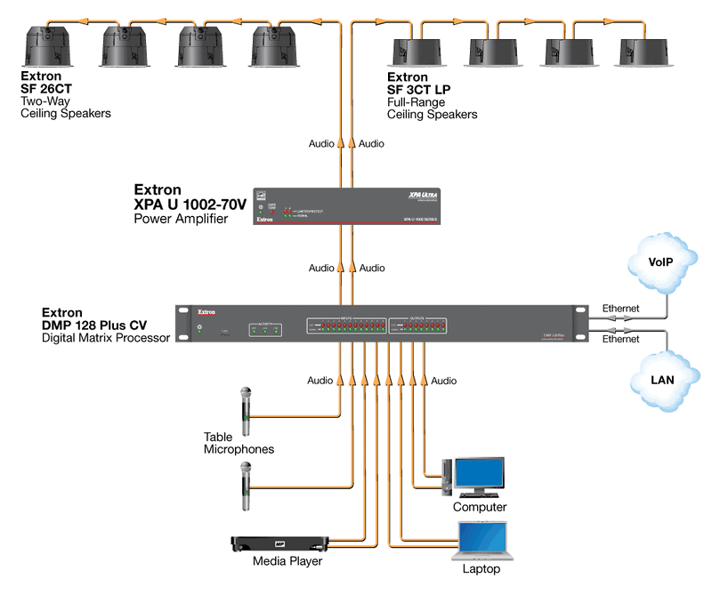 Giải pháp Amply XPA U 1002 cho phòng họp trần cao kết hợp