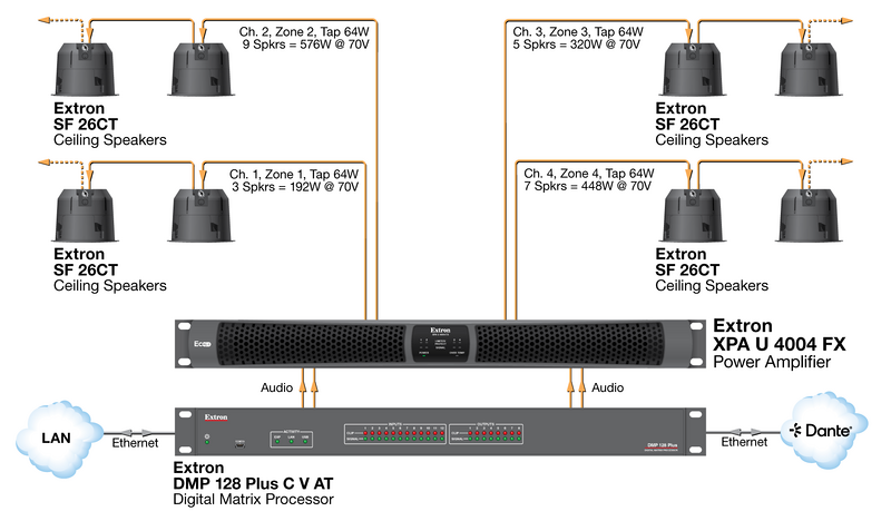 Sơ đồ kết nối Amply XPA U 4004 FX khu vực chung