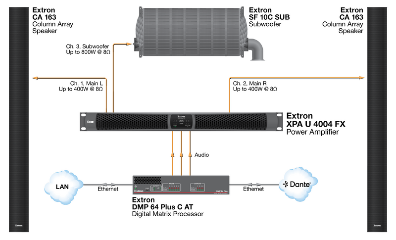 Sơ đồ âm thanh hội trường sử dụng Amply XPA U 4004 FX