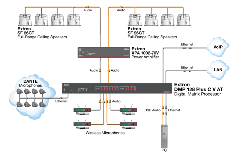 Sơ đồ 12 kênh AEC DMP 128 Plus