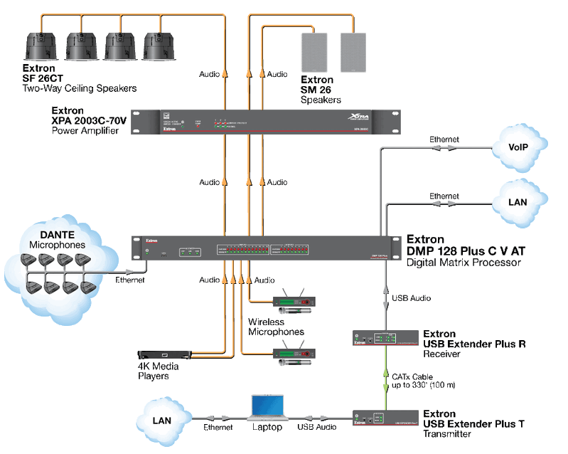 Sơ đồ phòng họp DMP 128 Plus