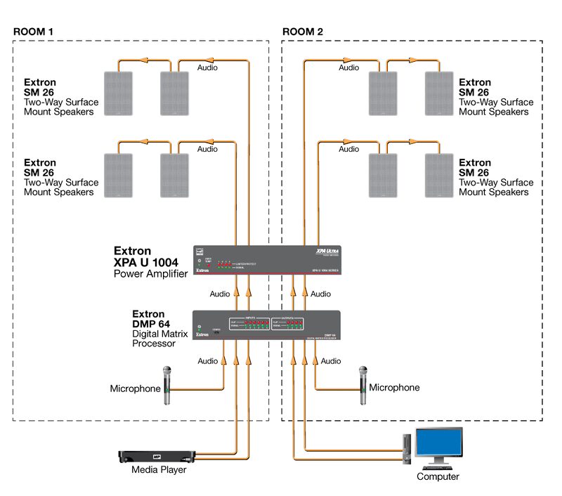 Sơ đồ bố trí Amply Extron XPA U 1004 trong không gian đa chia