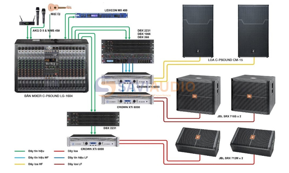 cach-ket-noi-mixer-voi-loa-d2qavoz4