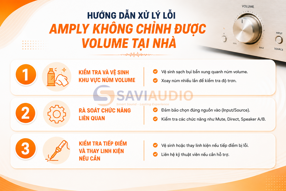 Cách xử lý lỗi