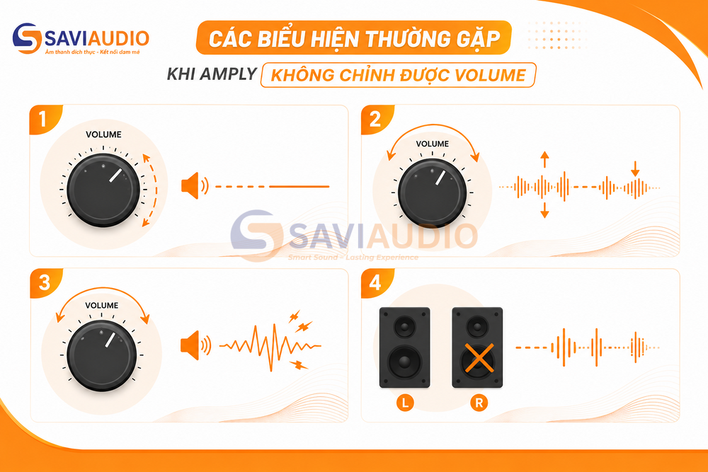 biểu hiện khi amply không chỉnh được volume