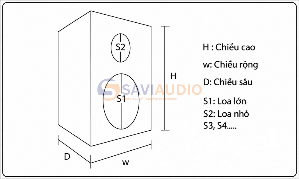 Nguyên tắc chọn tỷ lệ cạnh cho thùng loa