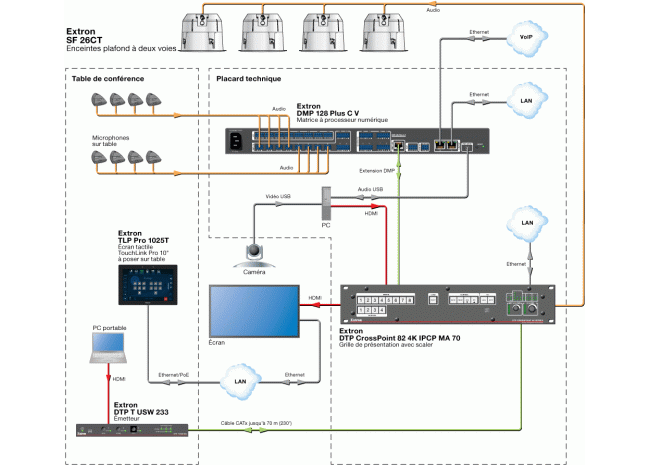 Cấu trúc lắp đặt loa âm trần 2 đường tiếng Extron SoundField XD SF 26CT