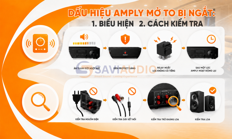 amply mở to bị ngắt