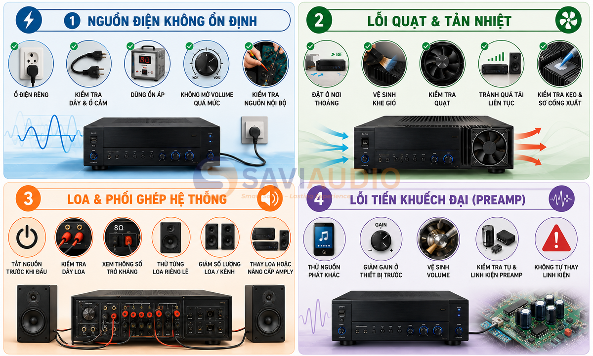  Các xử lý amply mở to bị ngắt