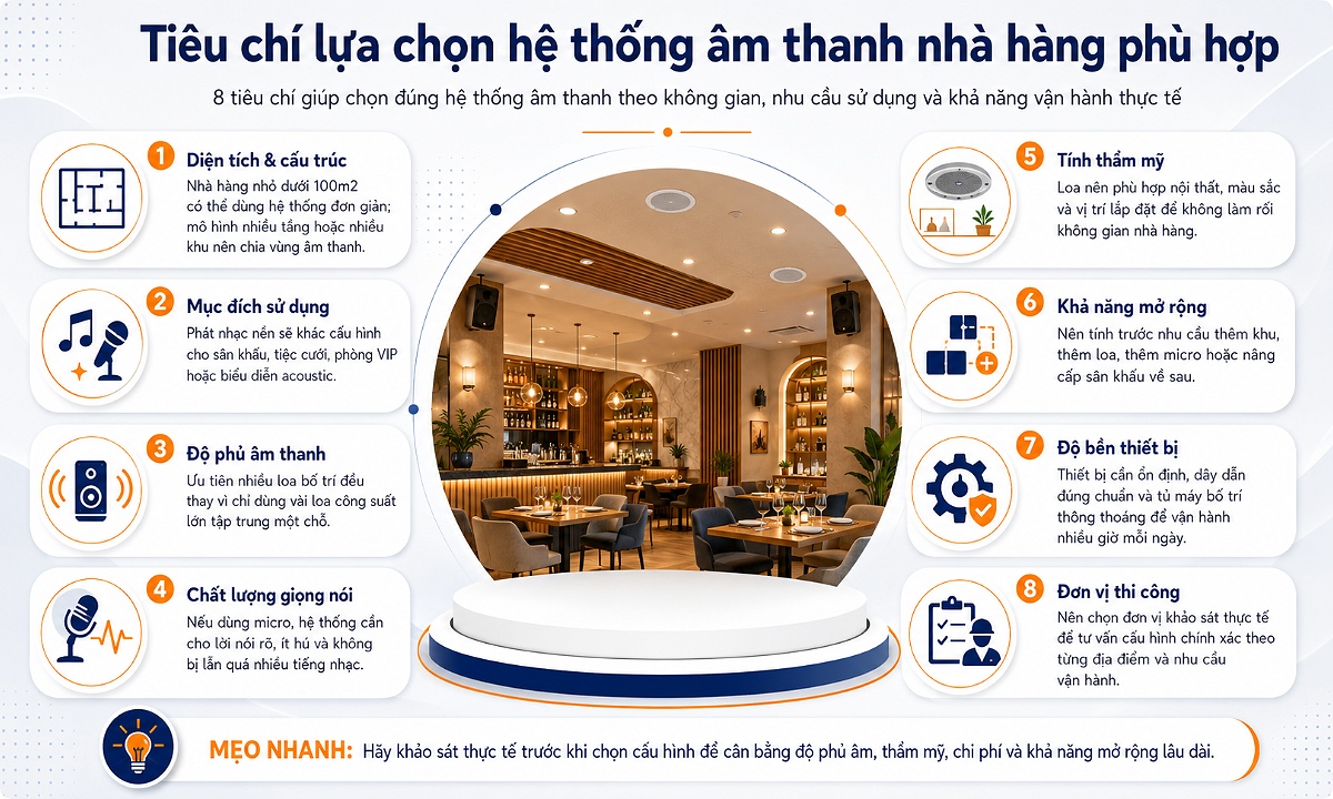 Tiêu chí lựa chọn âm thanh nhà hàng
