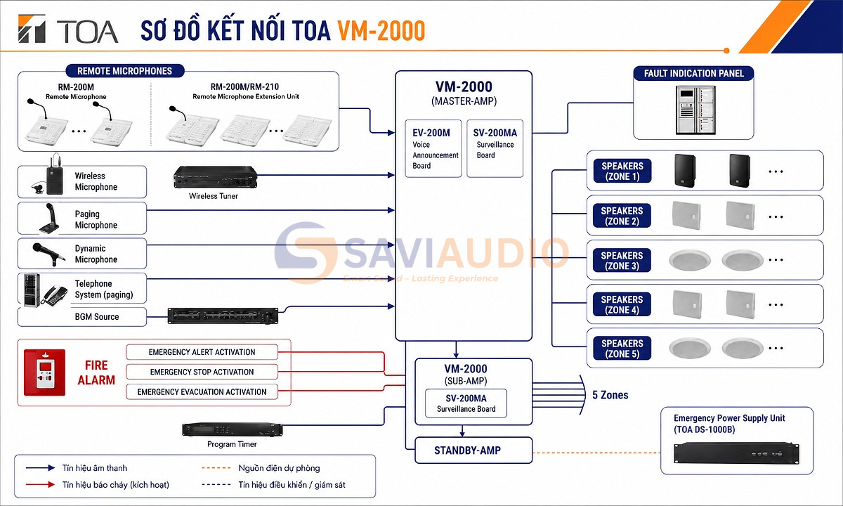 Hệ thống TOA VM-2000