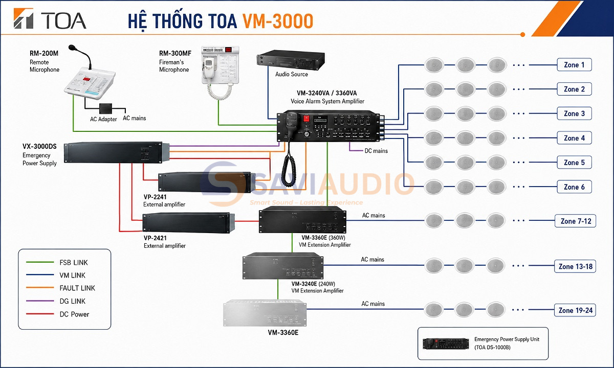 Hệ thống TOA VM-3000