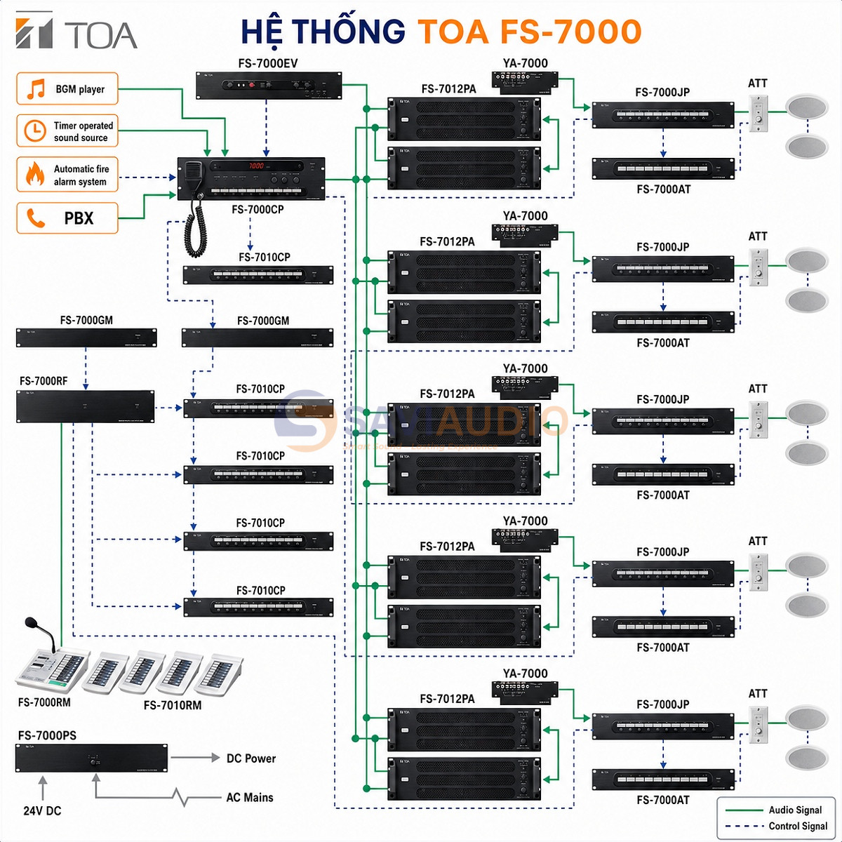 Hệ thống TOA FS-700