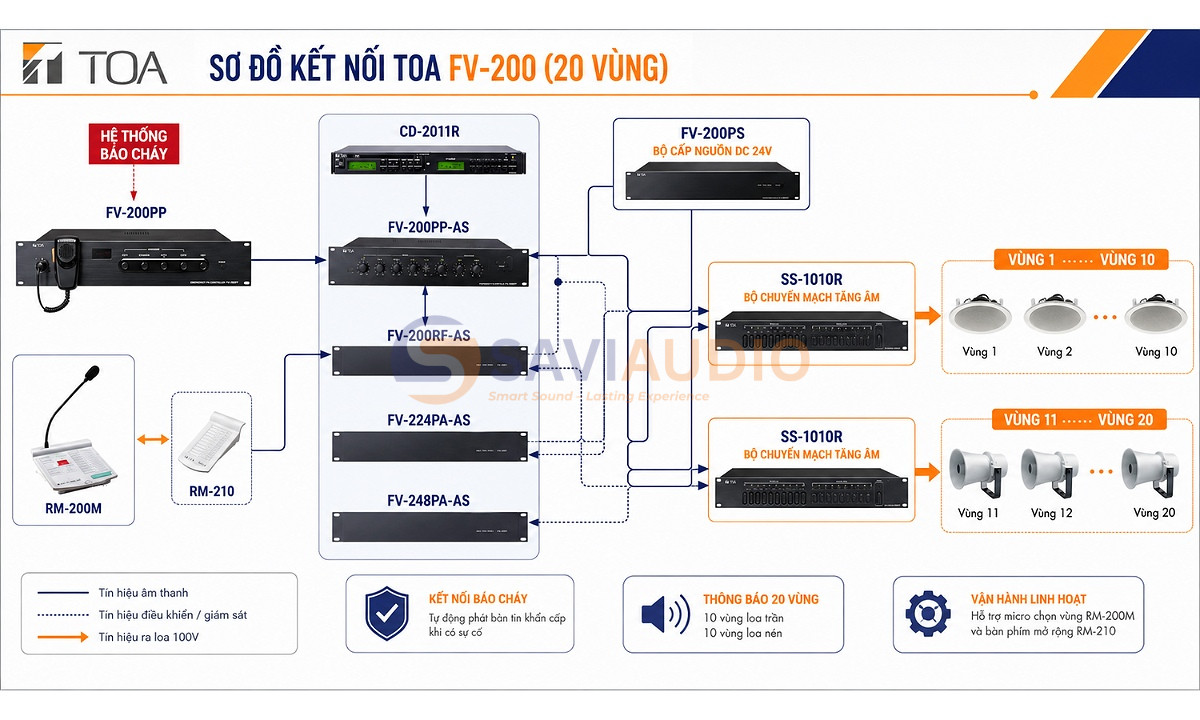 Hệ thống TOA FV-200