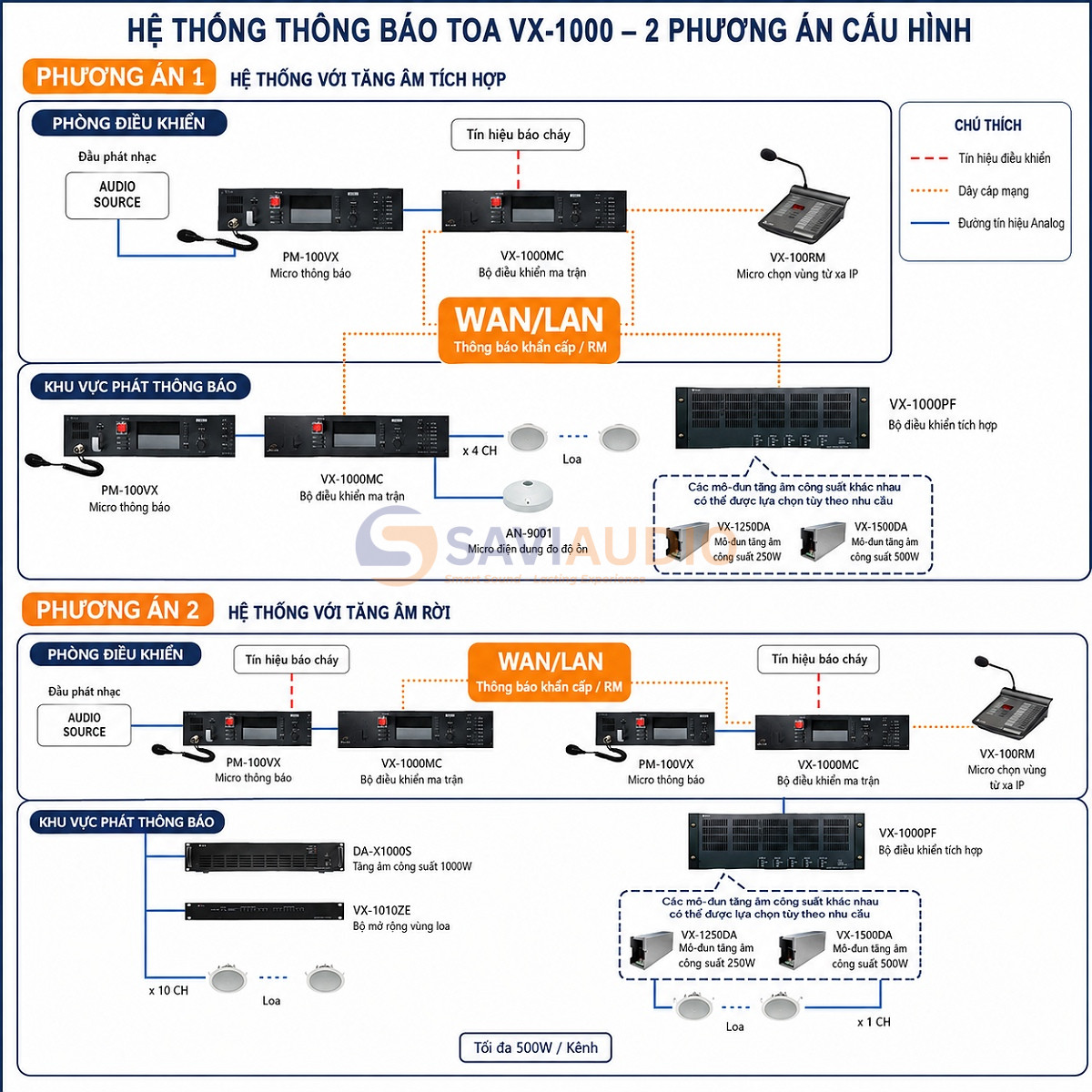 Hệ thống TOA IP VX-1000