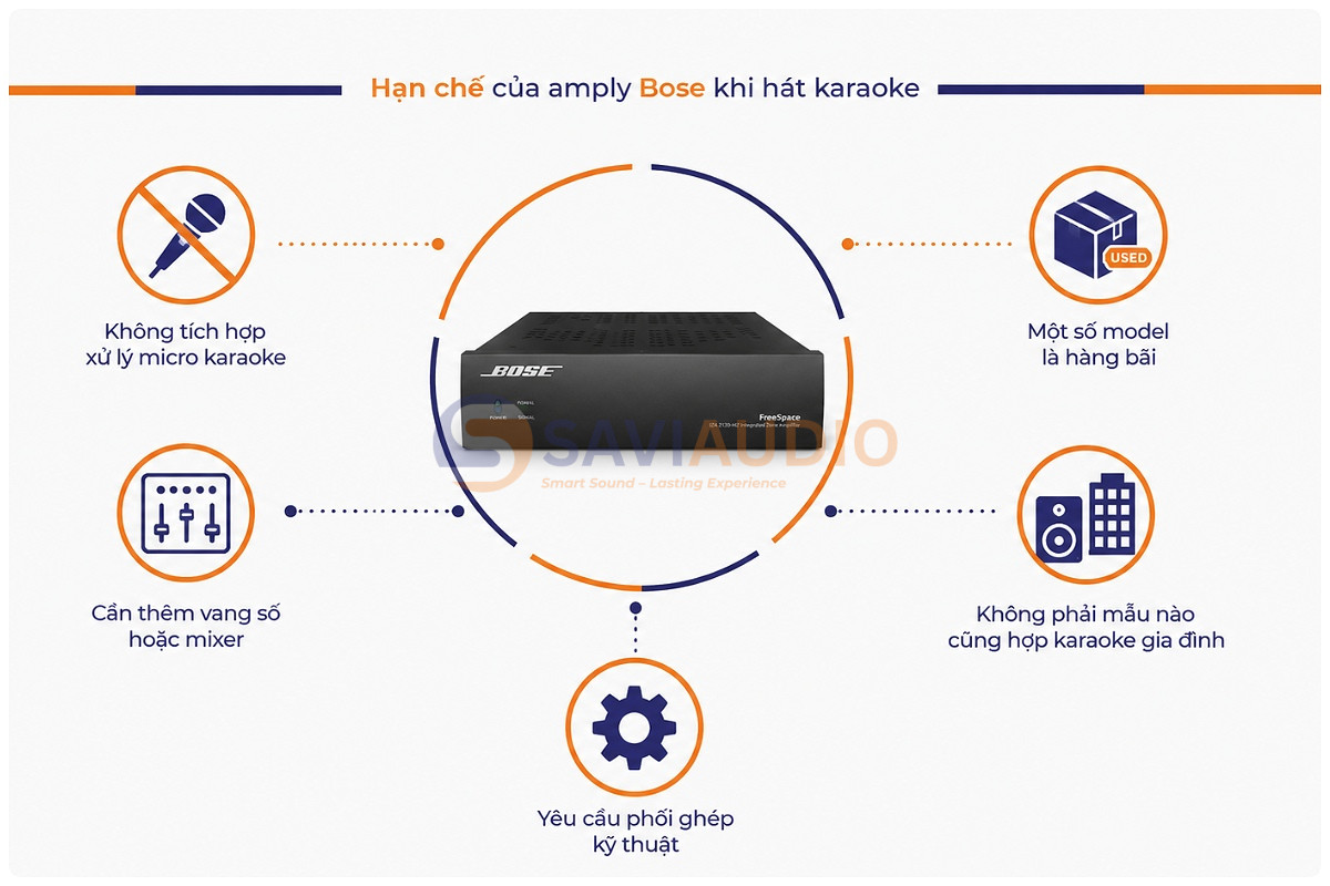 Hạn chế của amply Bose khi hát karaoke