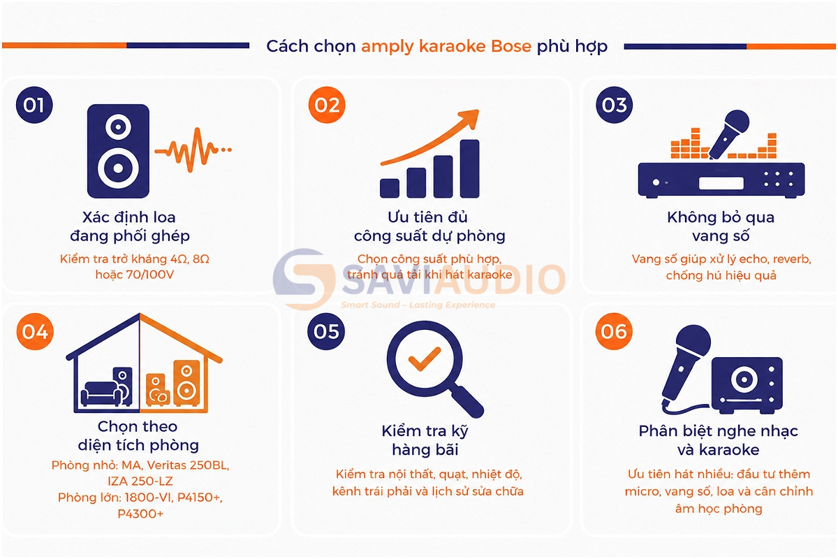Cách chọn amply karaoke Bose phù hợp