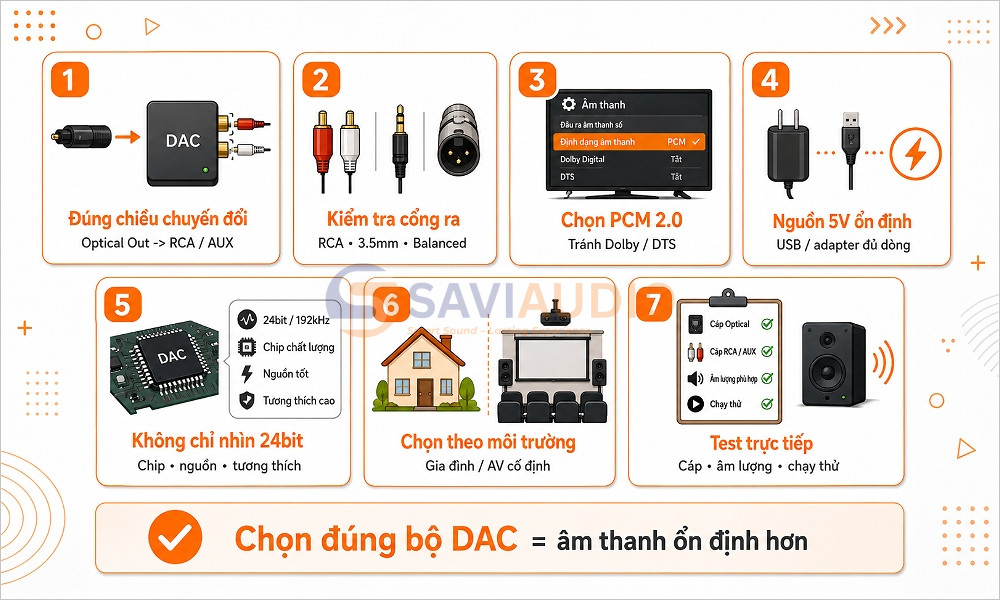 Chọn mua bộ chuyển đổi âm thanh optical 