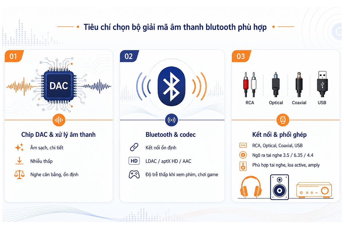 Tiêu chí chọn bộ giải mã âm thanh blutooth phù hợp