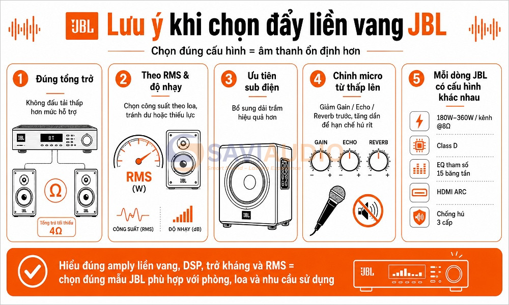 Phối ghép đẩy liền vang JBL với loa và micro