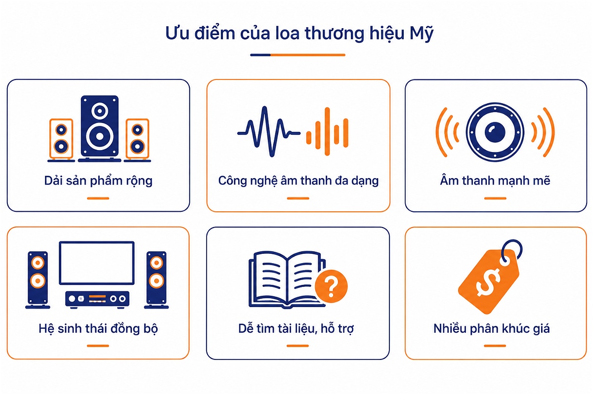 Ưu điểm của loa thương hiệu Mỹ