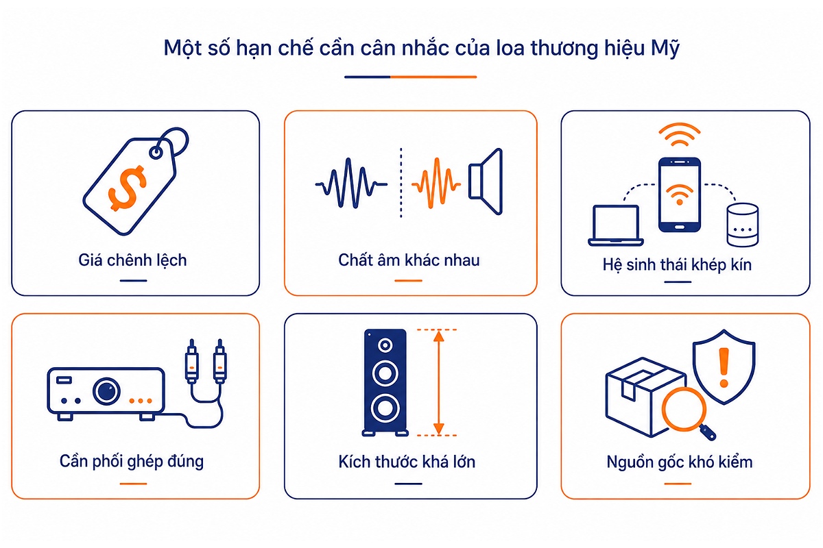 Một số hạn chế cần cân nhắc của loa thương hiệu Mỹ