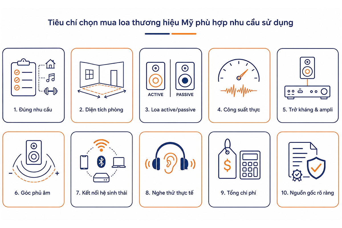 Tiêu chí chọn mua loa thương hiệu Mỹ phù hợp nhu cầu sử dụng