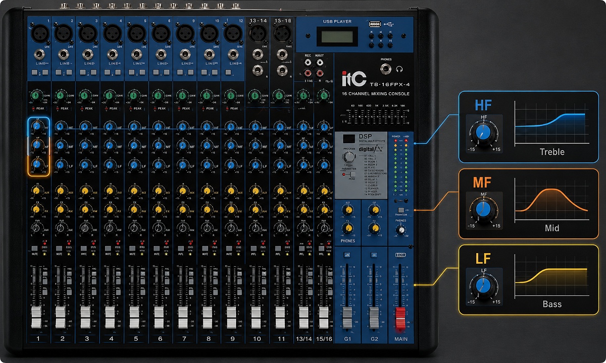 Điều chỉnh EQ cho 3 dải HF – MF – LF