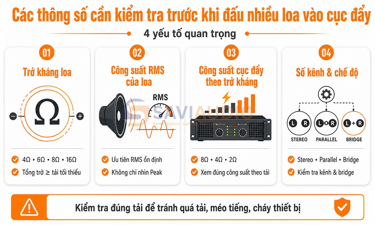 Thông số cần kiểm tra trước khi đấu nhiều loa vào cục đẩy