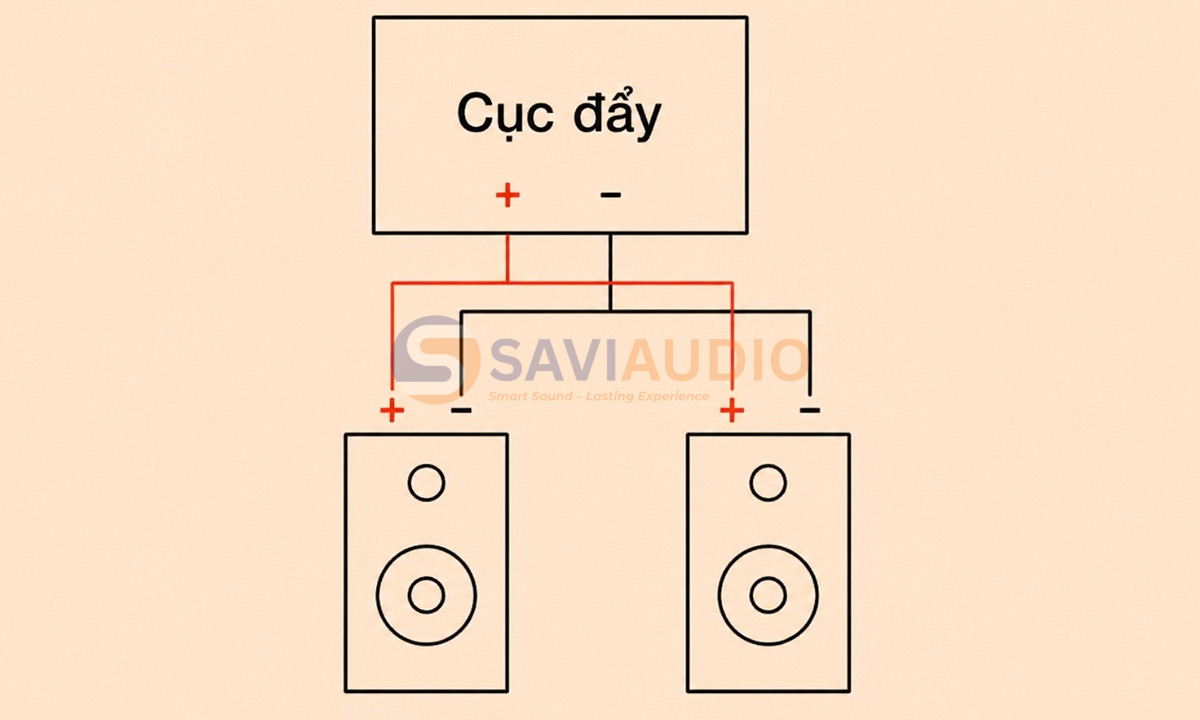 Đấu song song nhiều loa