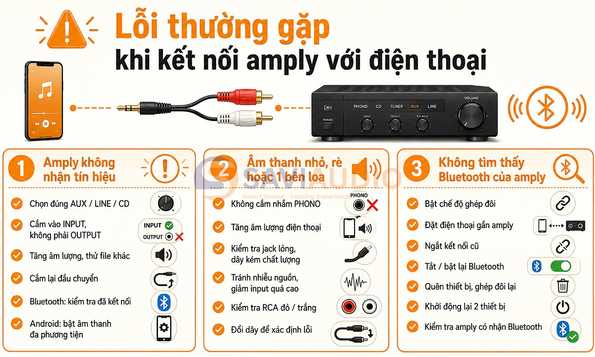 Lỗi thường gặp khi kết nối amply với điện thoại
