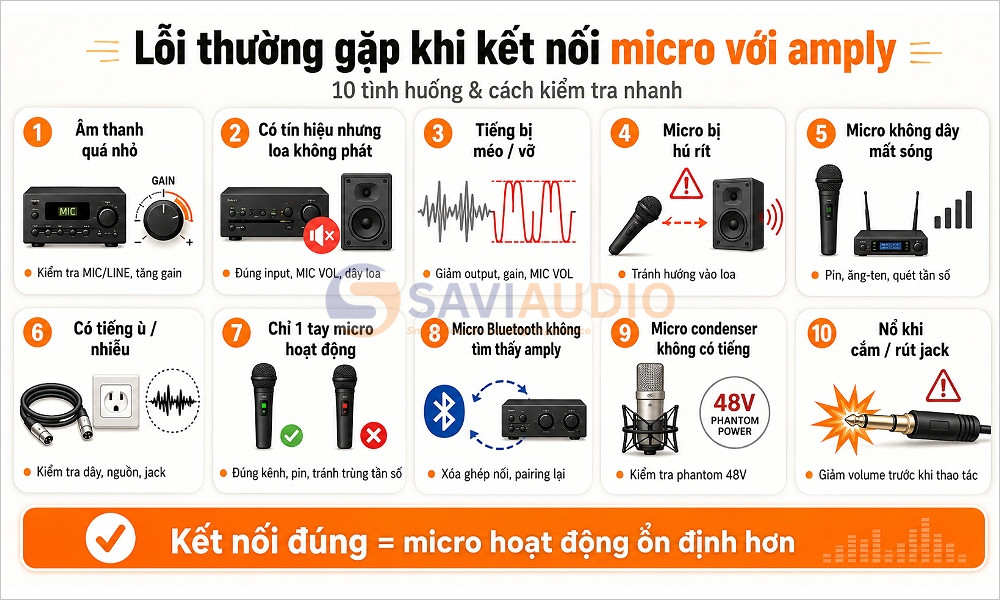 Lỗi thường gặp khi kết nối