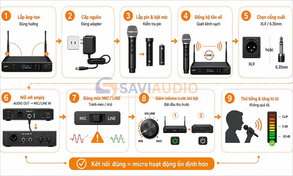 Micro Bluetooth với amply