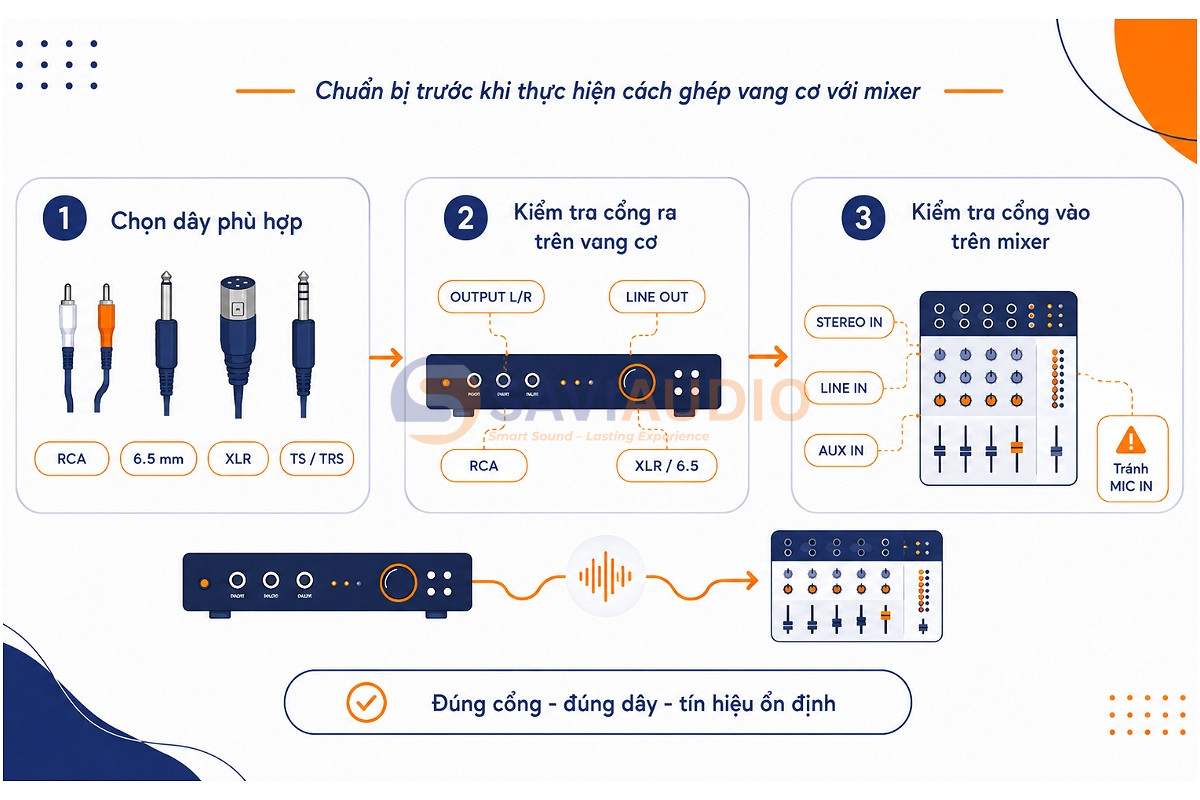 Chuẩn bị trước khi thực hiện cách ghép vang cơ với mixer