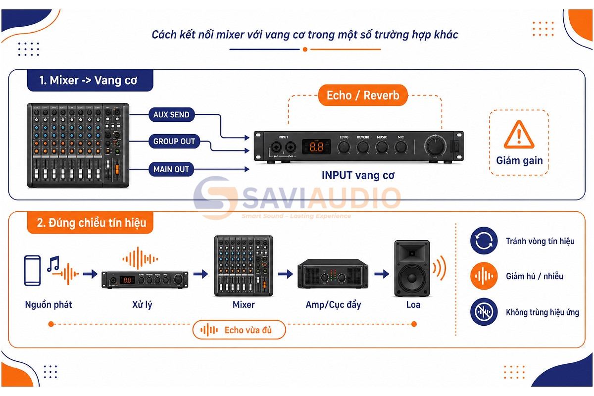 Cách kết nối mixer với vang cơ trong một số trường hợp khác