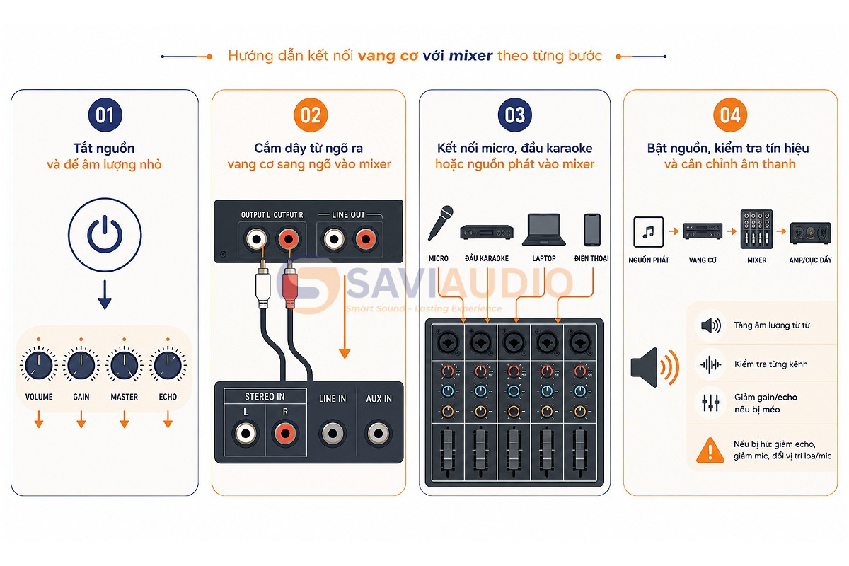 Hướng dẫn kết nối vang cơ với mixer theo từng bước
