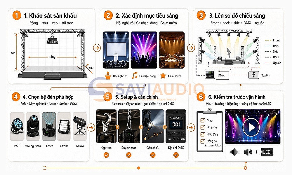 Quy trình setup đèn sân khấu hiệu quả và đúng kỹ thuật