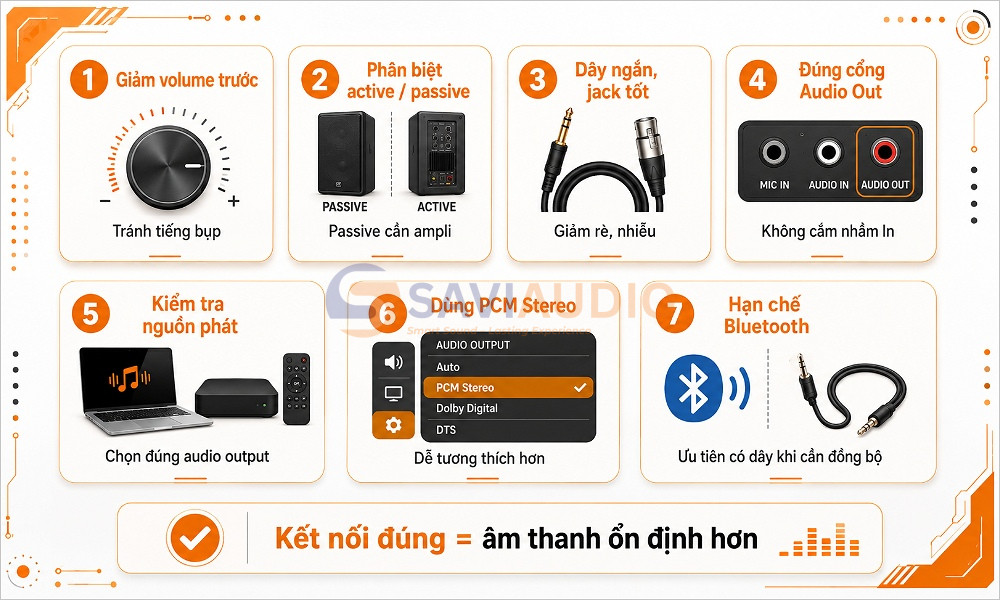 Lưu ý để xuất âm thanh từ máy chiếu ra loa ngoài