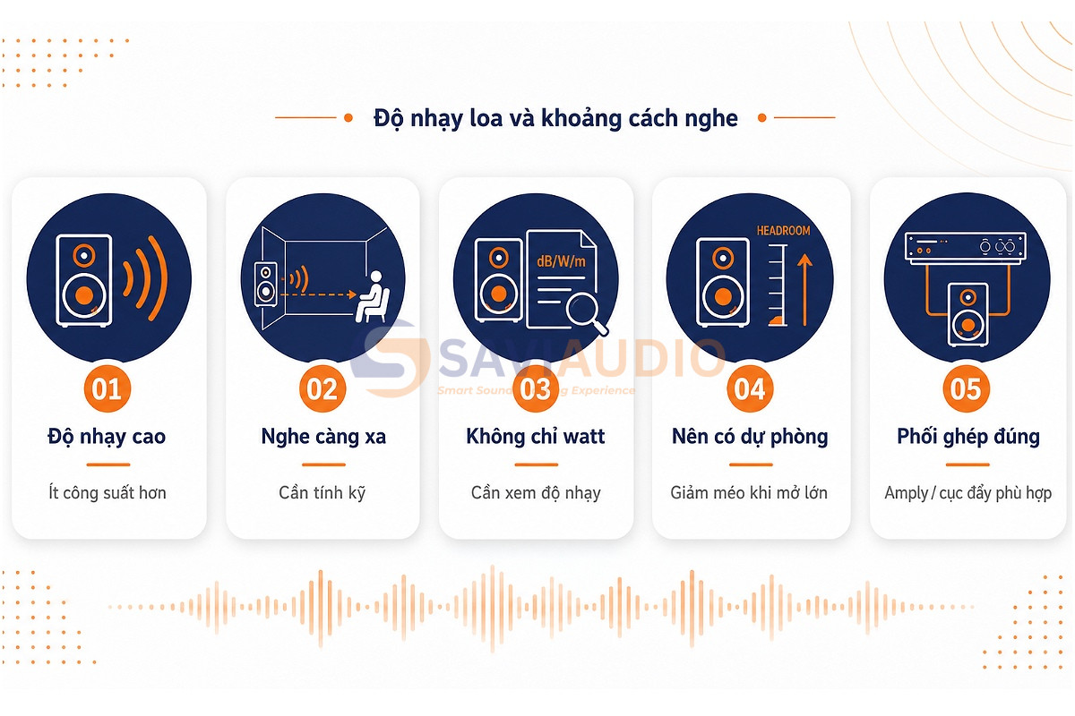 Độ nhạy loa và khoảng cách nghe