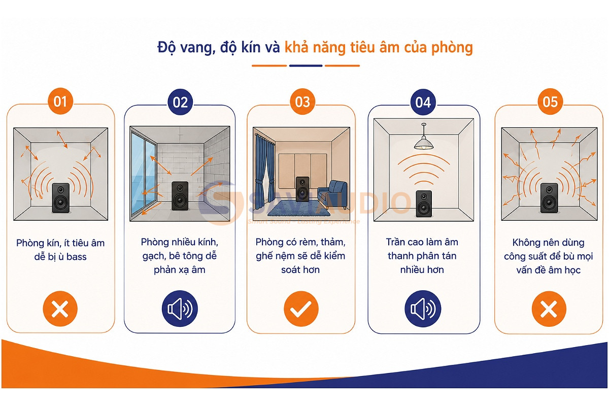 Độ vang, độ kín và khả năng tiêu âm của phòng