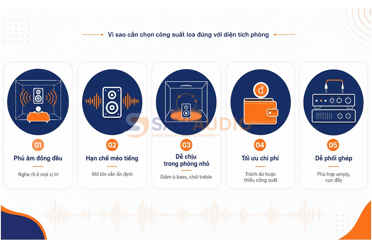Vì sao cần chọn công suất loa đúng với diện tích phòng