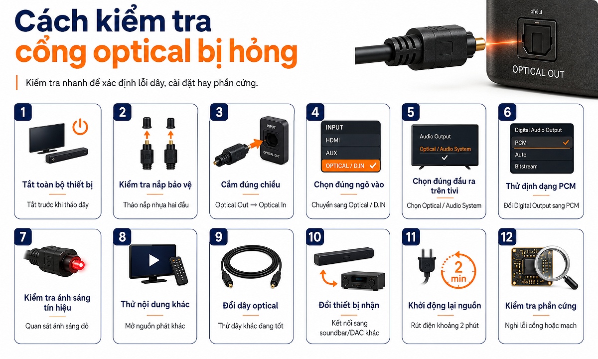 Hướng dẫn kiểm tra cổng Optical bị hỏng