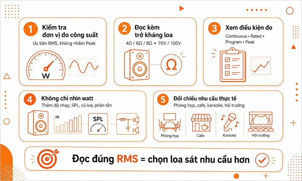Cách đo và hiểu thông số công suất RMS trên loa