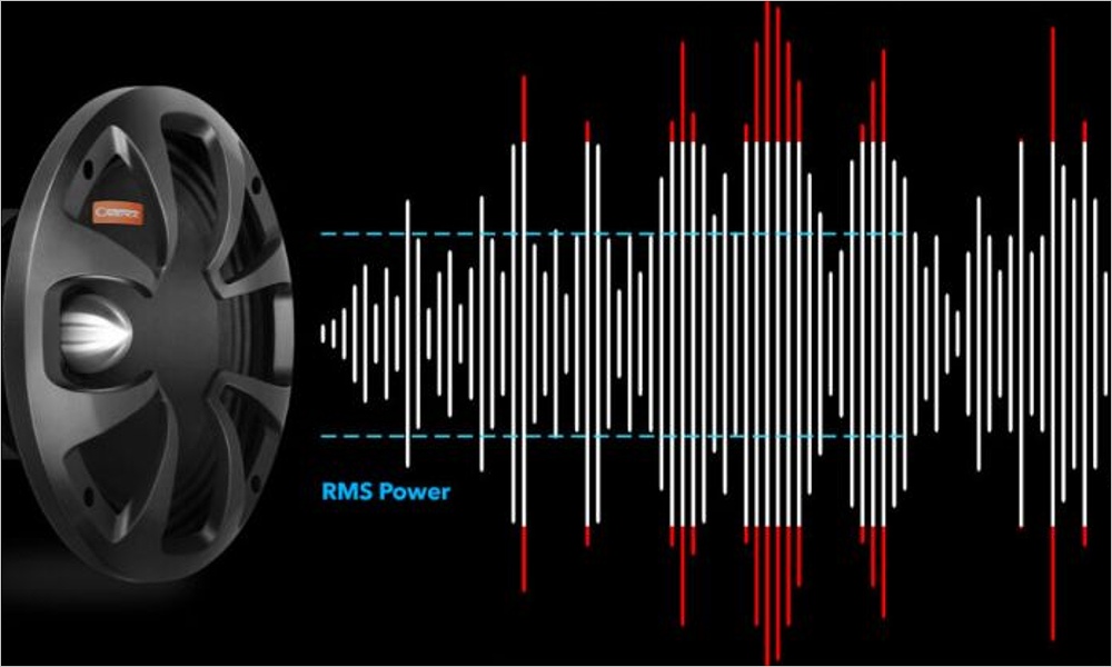 Công suất RMS của loa là gì?