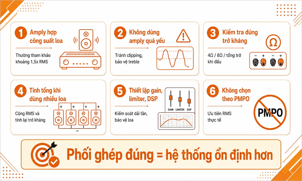 Nguyên tắc phối ghép loa và amply theo công suất RMS